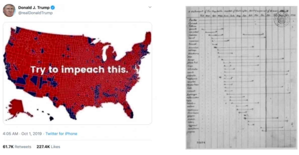 Comparação de visualização de dados entre presidentes americanos