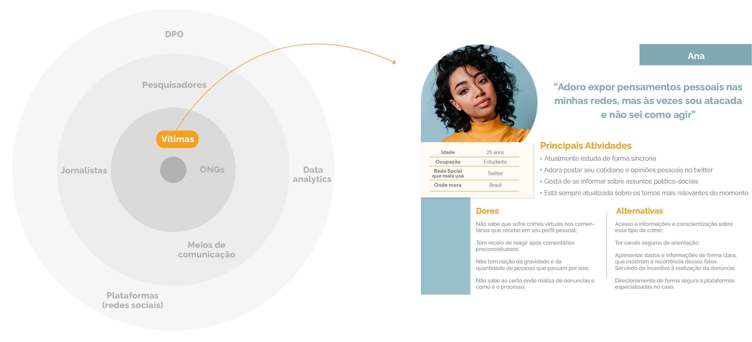Matriz de alinhamento com as hipóteses e o planejamento do projeto