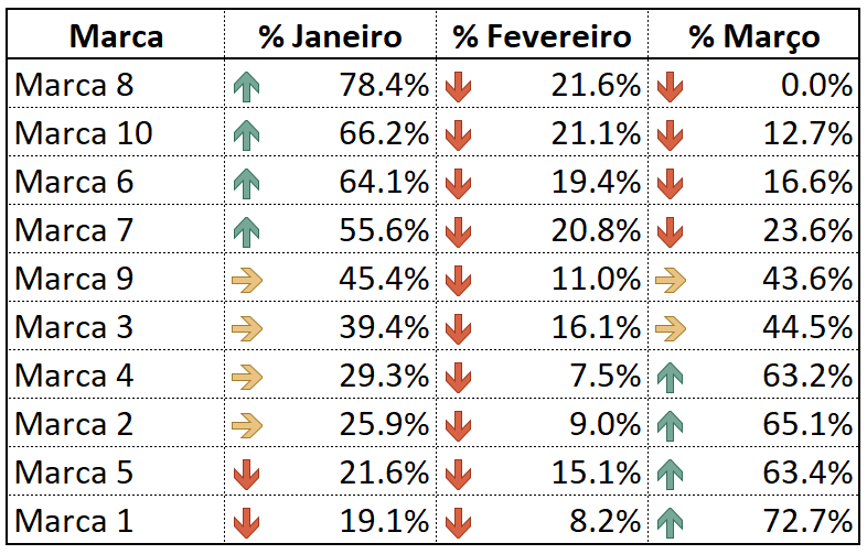 Exemplo de tabela com posicionamento de seta