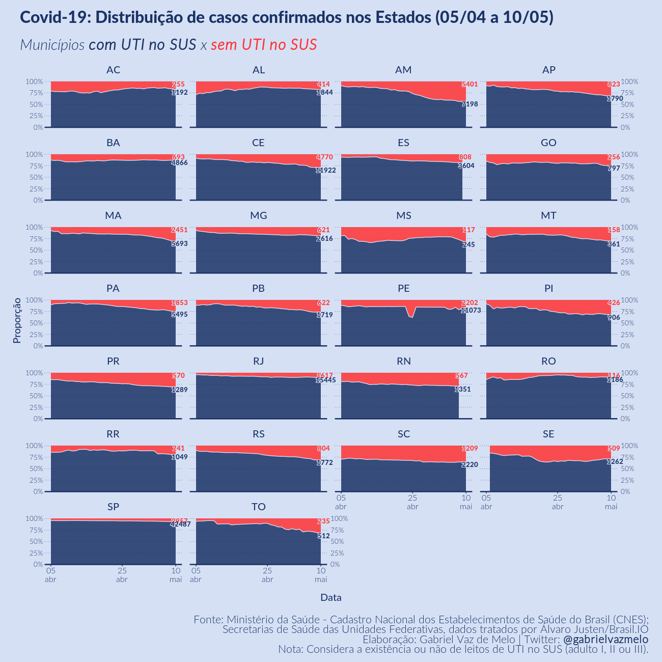 Principais deslocamentos por serviços de saúde de alta complexidade segundo REGIC 2018