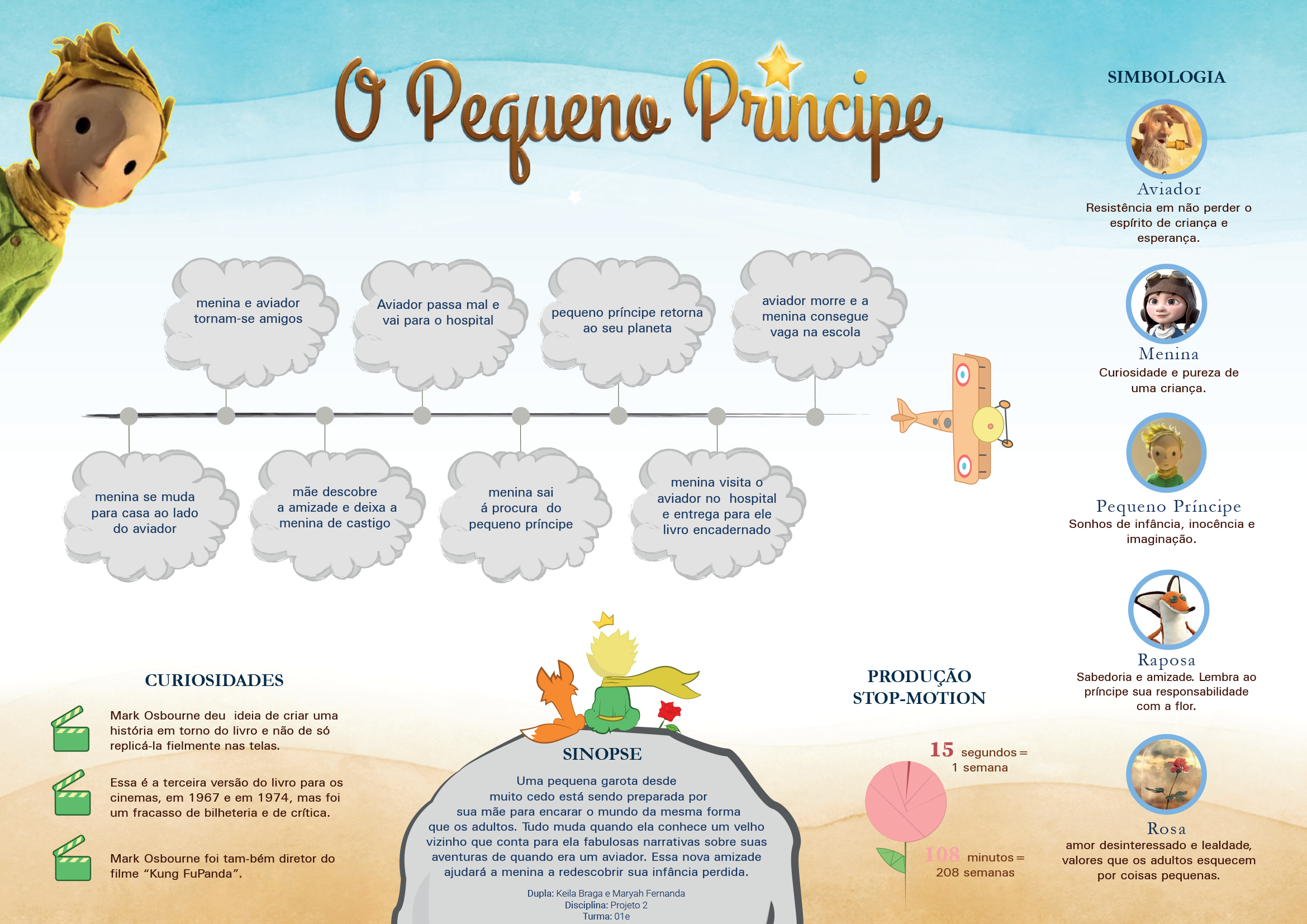 Versão final do infográfico da dupla Keila Braga e Maryah Fernanda Rocha