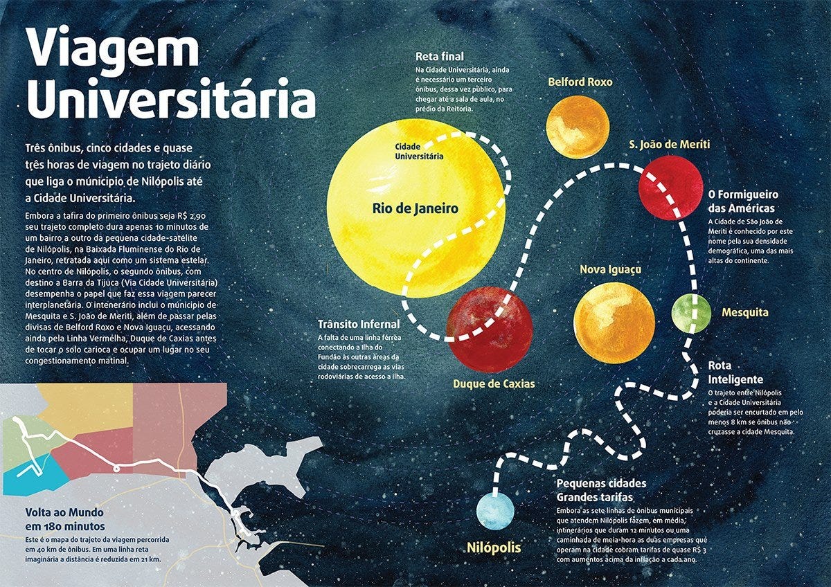 Primeiro infográfico criado pelo autor na faculdade