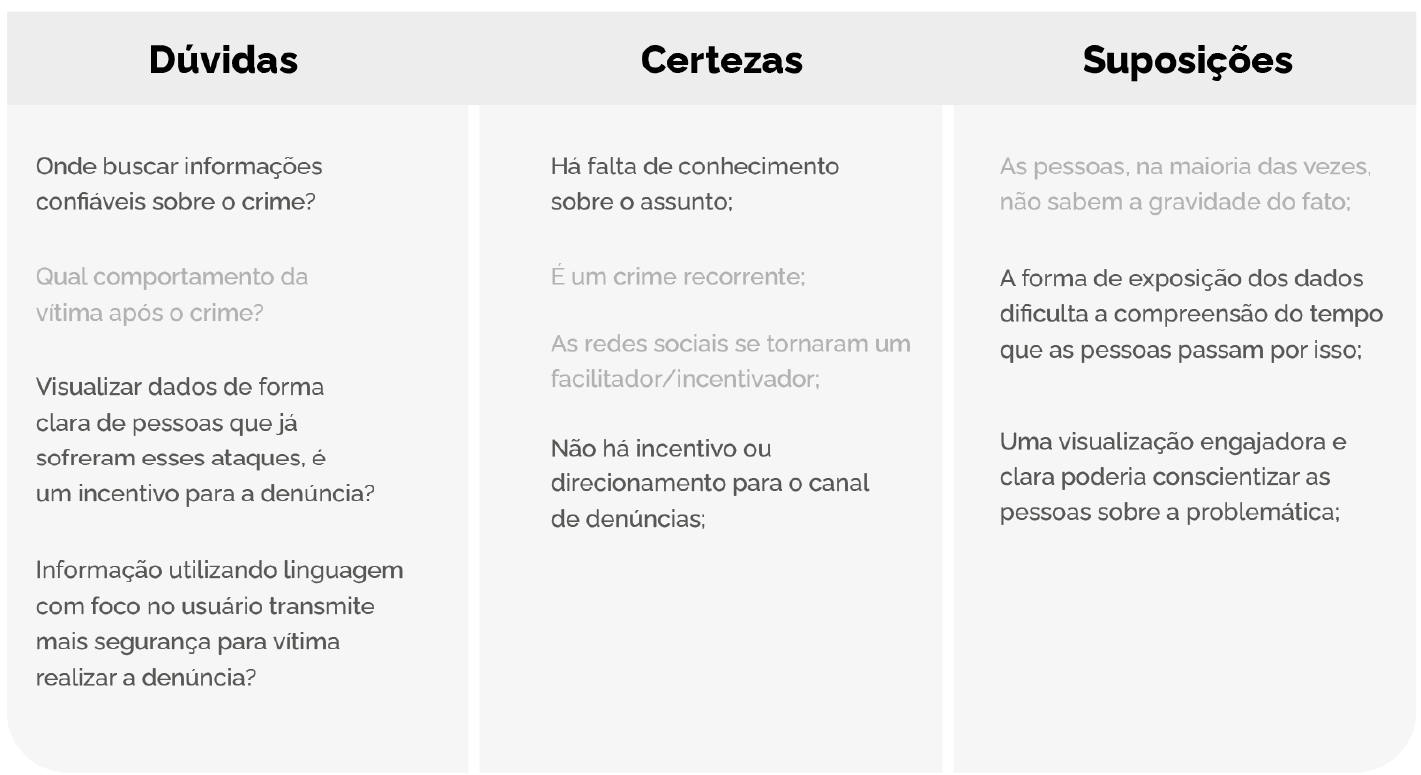 Referências visuais de visualizações com formas orgânicas