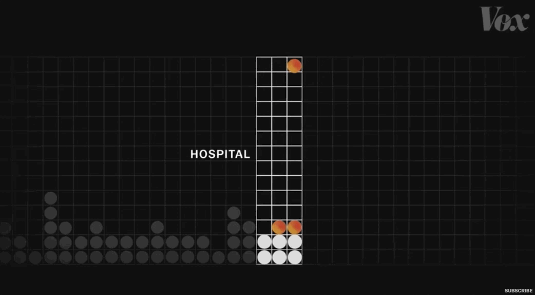 Animação da Vox em que círculos coloridos formam um gráfico de área sobre achatar a curva