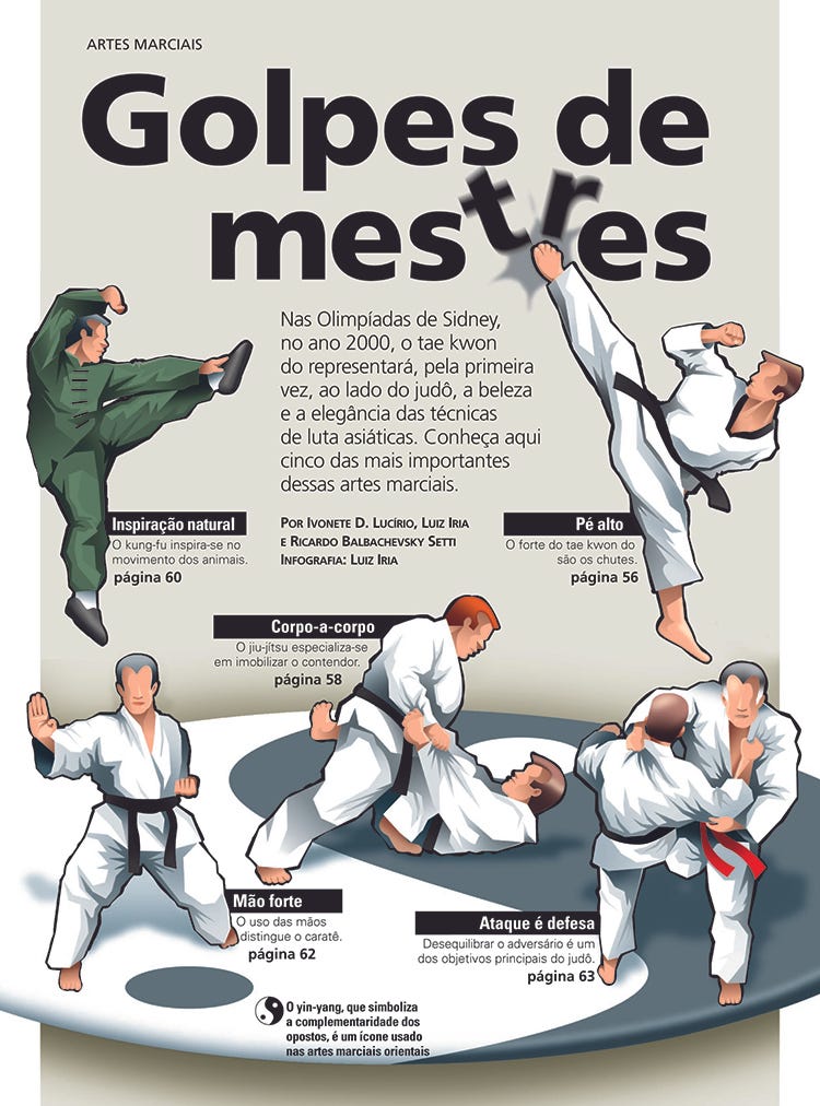 Infográfico Golpes de Mestres, de Luiz Iria, sobre artes marciais, publicado na Superinteressante