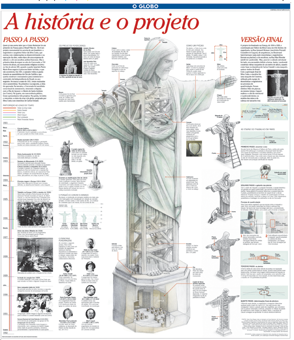 Infográfico sobre a construção do Cristo Redentor, de Alessandro Alvim