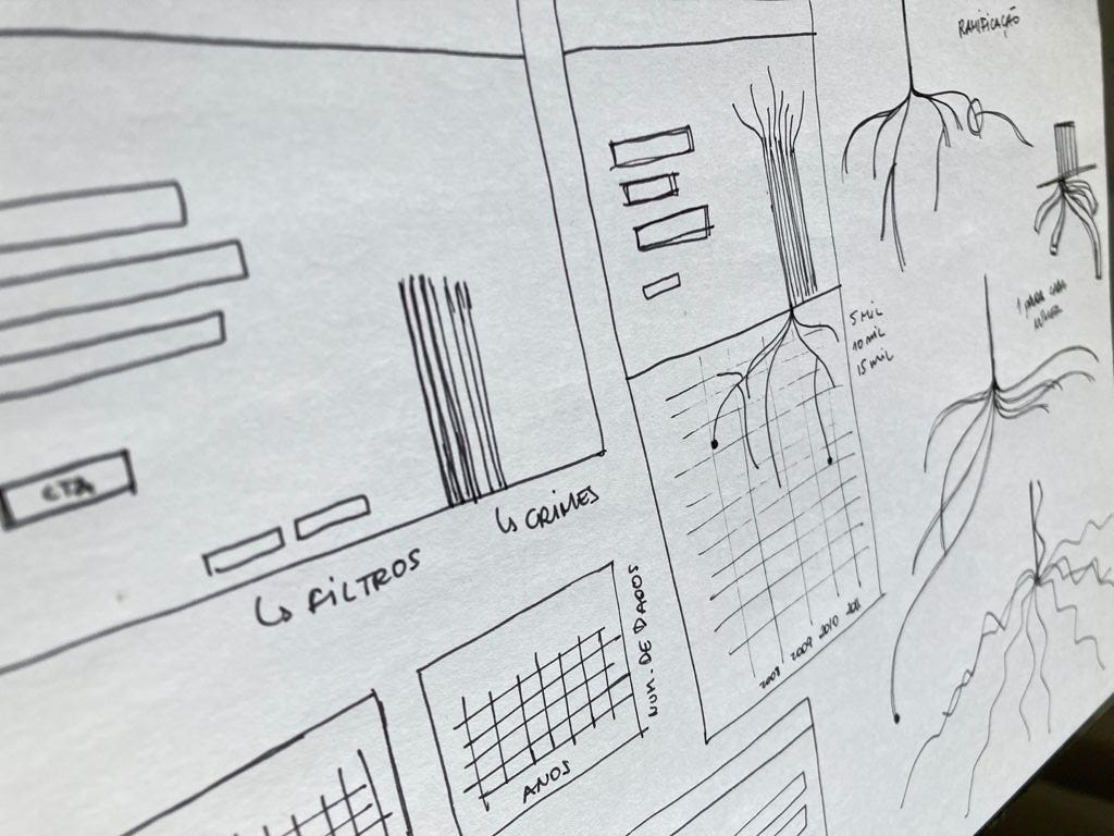 Esboços iniciais do layout do projeto