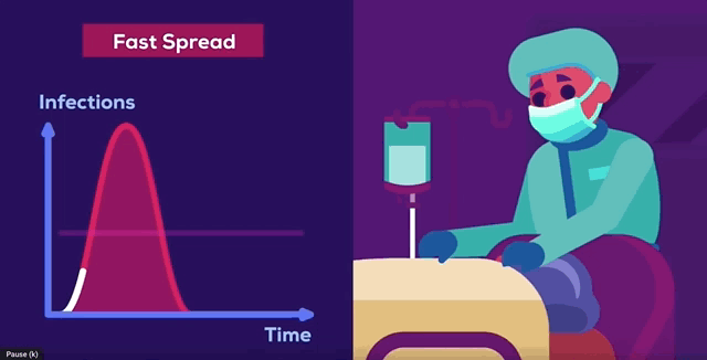 Animação do Kurzgesagt com gráfico de área acompanhado de pictogramas descrevendo cenários