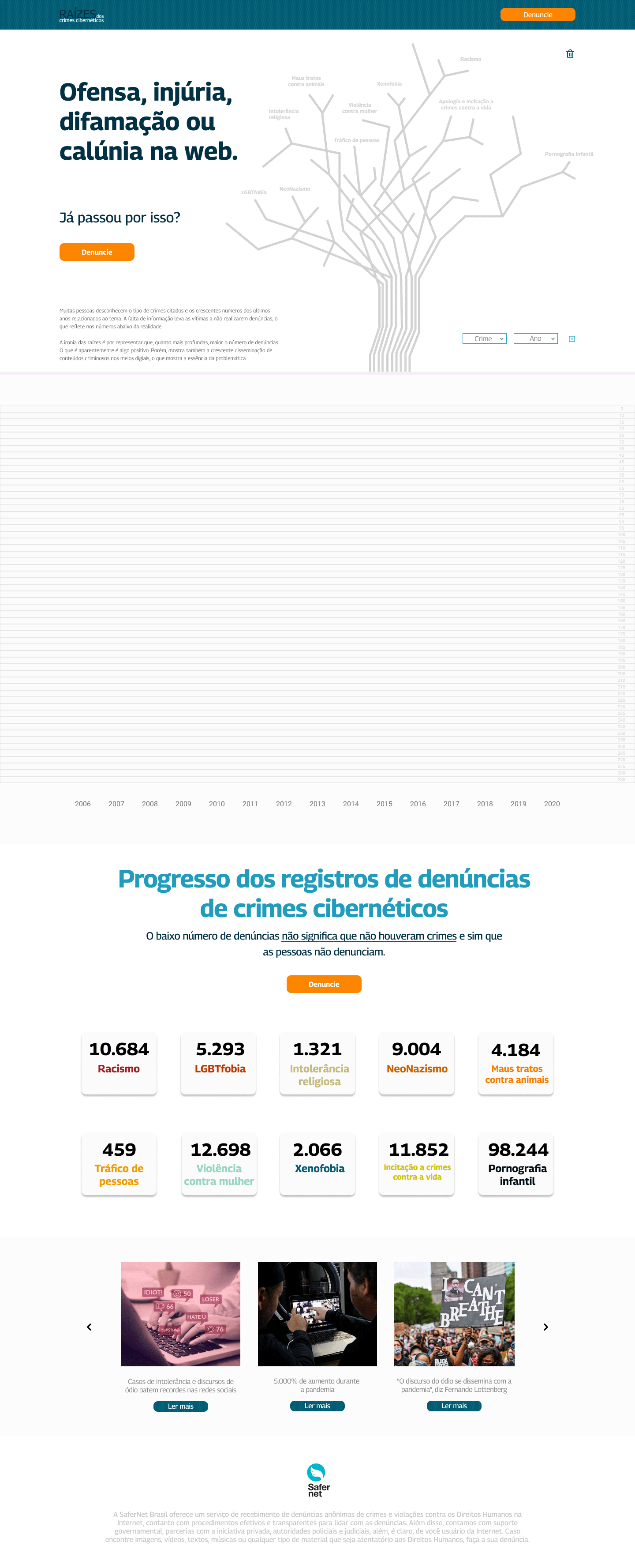 Guia de estilo completo do projeto Raízes