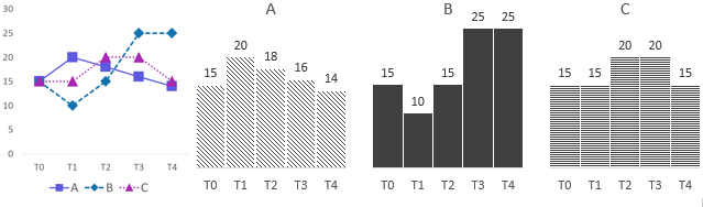 Gráfico de linhas substituído por conjuntos de gráficos de colunas