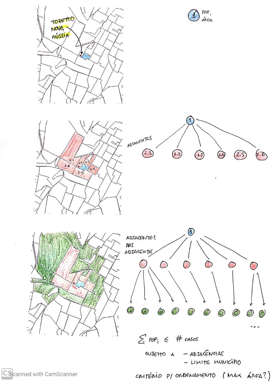 Diagrama do primeiro algoritmo, que selecionava setores censitários vizinhos sucessivamente