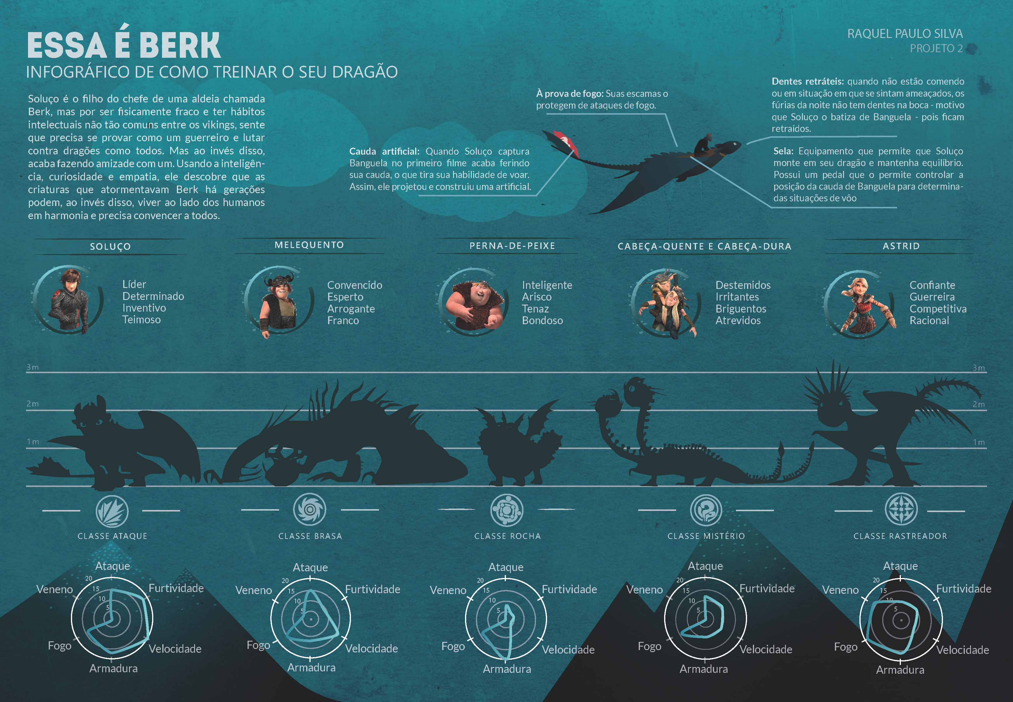 Infográfico de narrativa de cinema de Raquel Paulo Silva