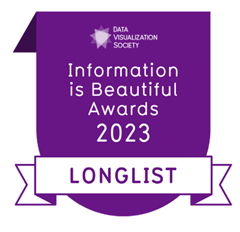 Longlist · Information is Beautiful Awards 2023 Selo Information is Beautiful Awards 2023 — Longlist